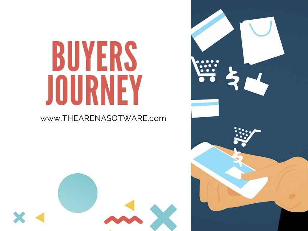 How we prepare for your website Development By Arena Software